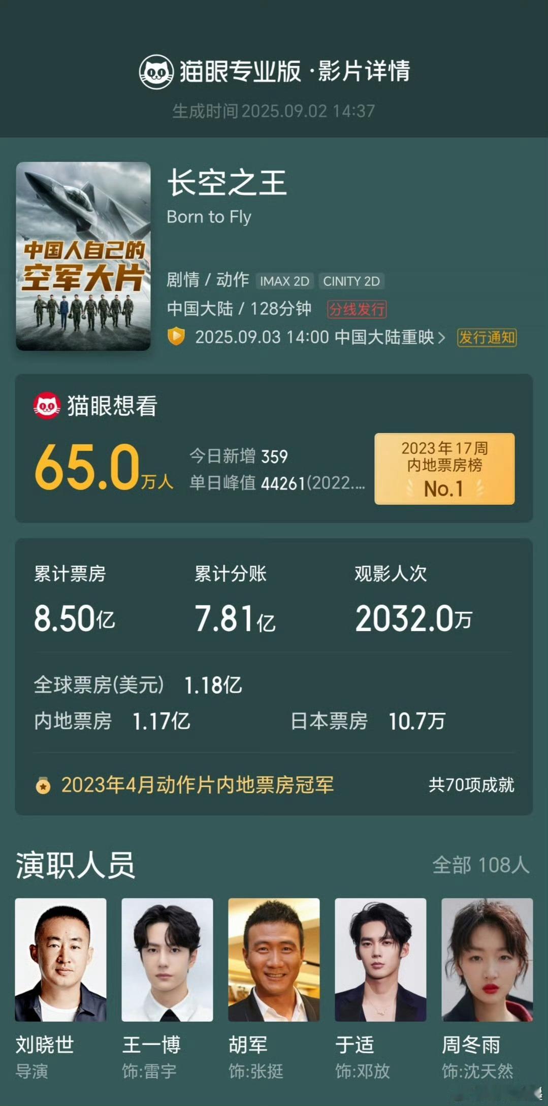 热度飙升不停！《长空之王》猫眼想看数破65万，胡军、于适领衔，首映8.50亿票房