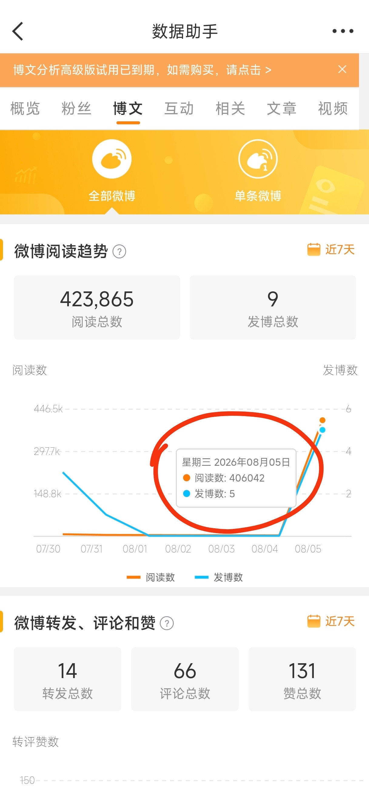 亖大眼你可要点脸吧，40万给我3.1万
