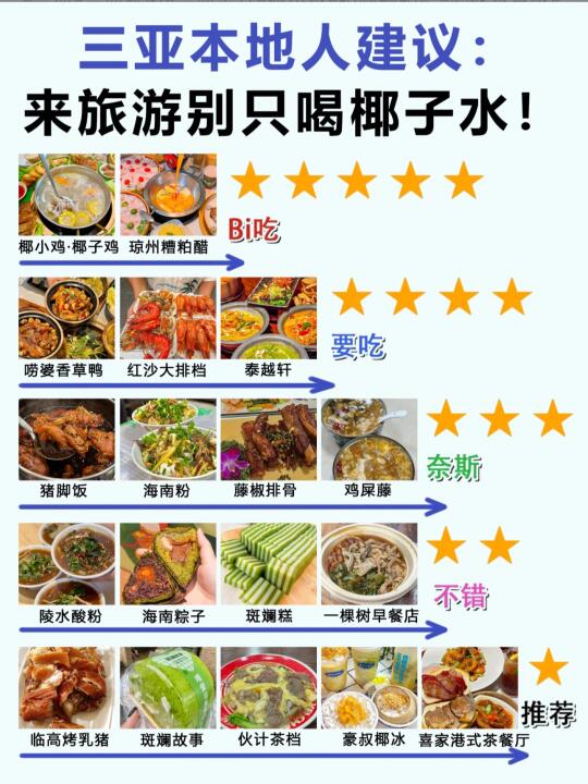 淡季的三亚就是人间理想。。本地人吃什么✍🏻！