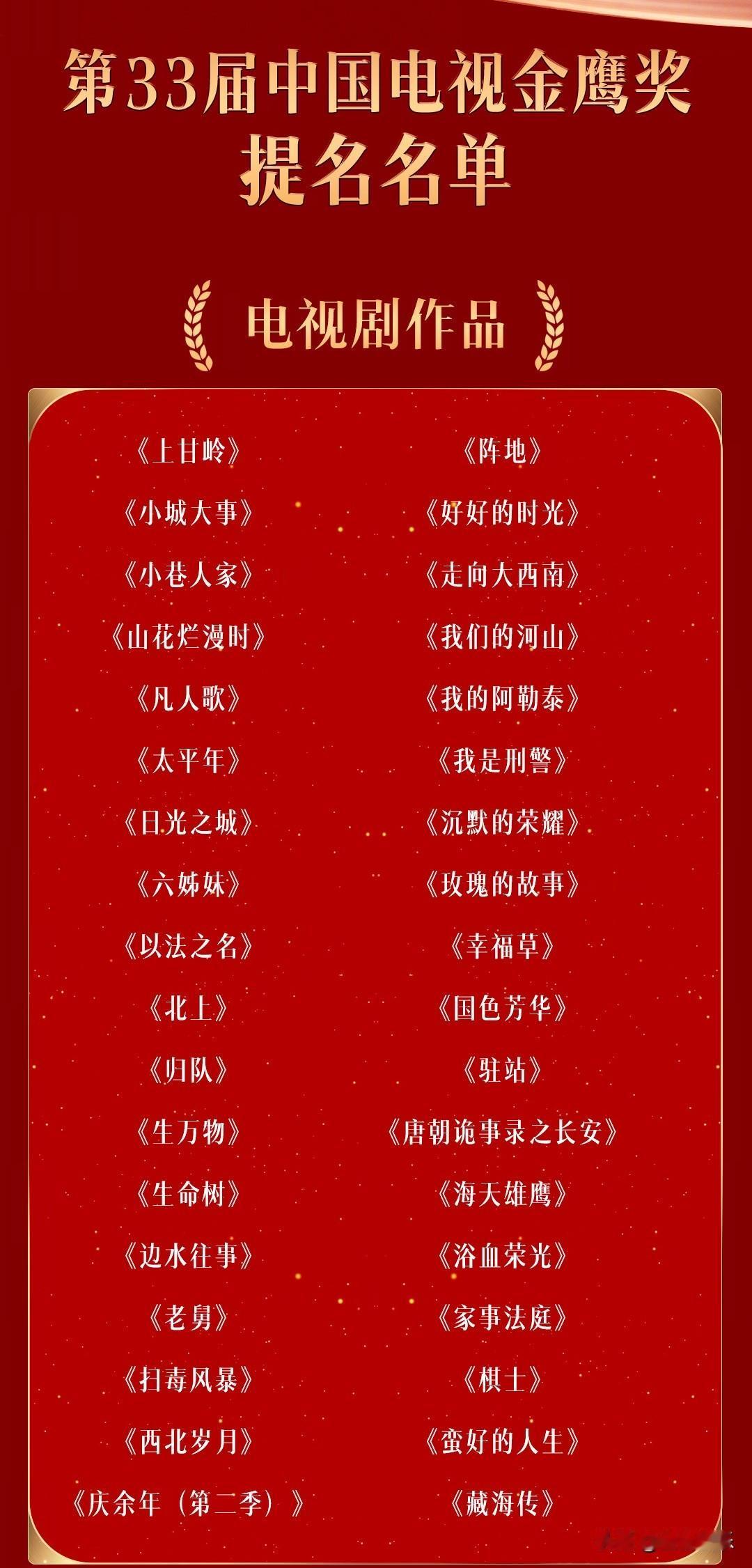 金鹰奖提名出炉！杨紫冲击双料视后，杨幂迪丽热巴遗憾掉提，你看好谁？
第33届金鹰