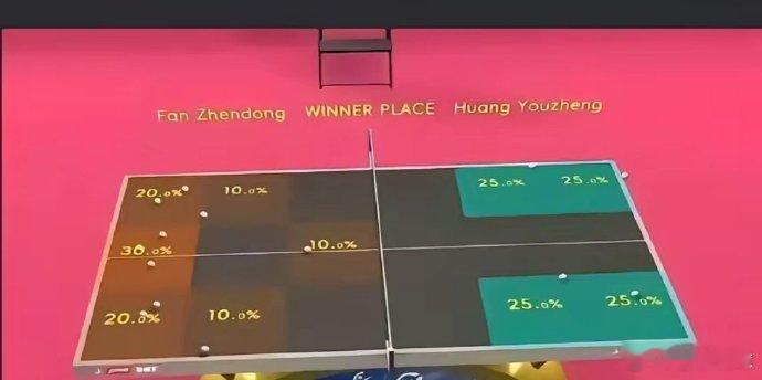 热点解读2025乒超联赛 这是乒超联赛最近疯传的一场图片。其实很多人不太明白，大