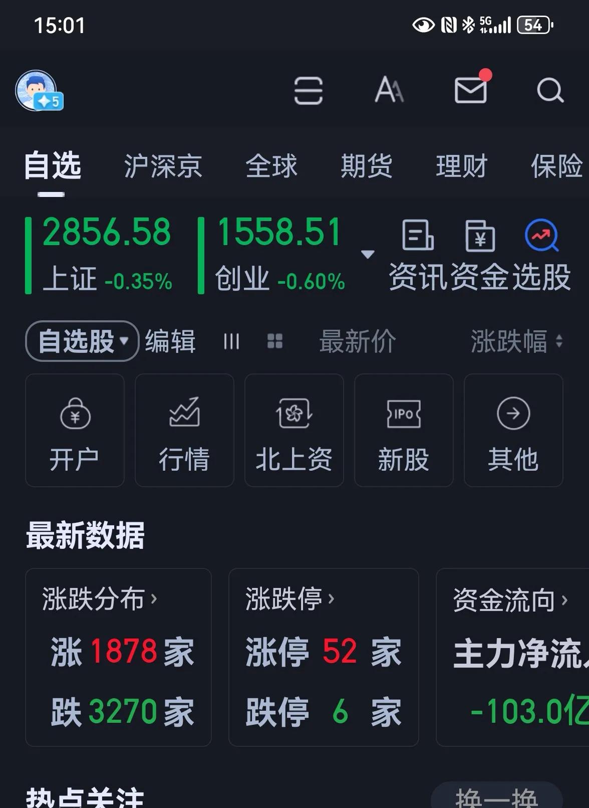 老手说股：（6）
现在股市说什么好呢，慢慢熬吧。
账户①，持白药和君君。
账户②