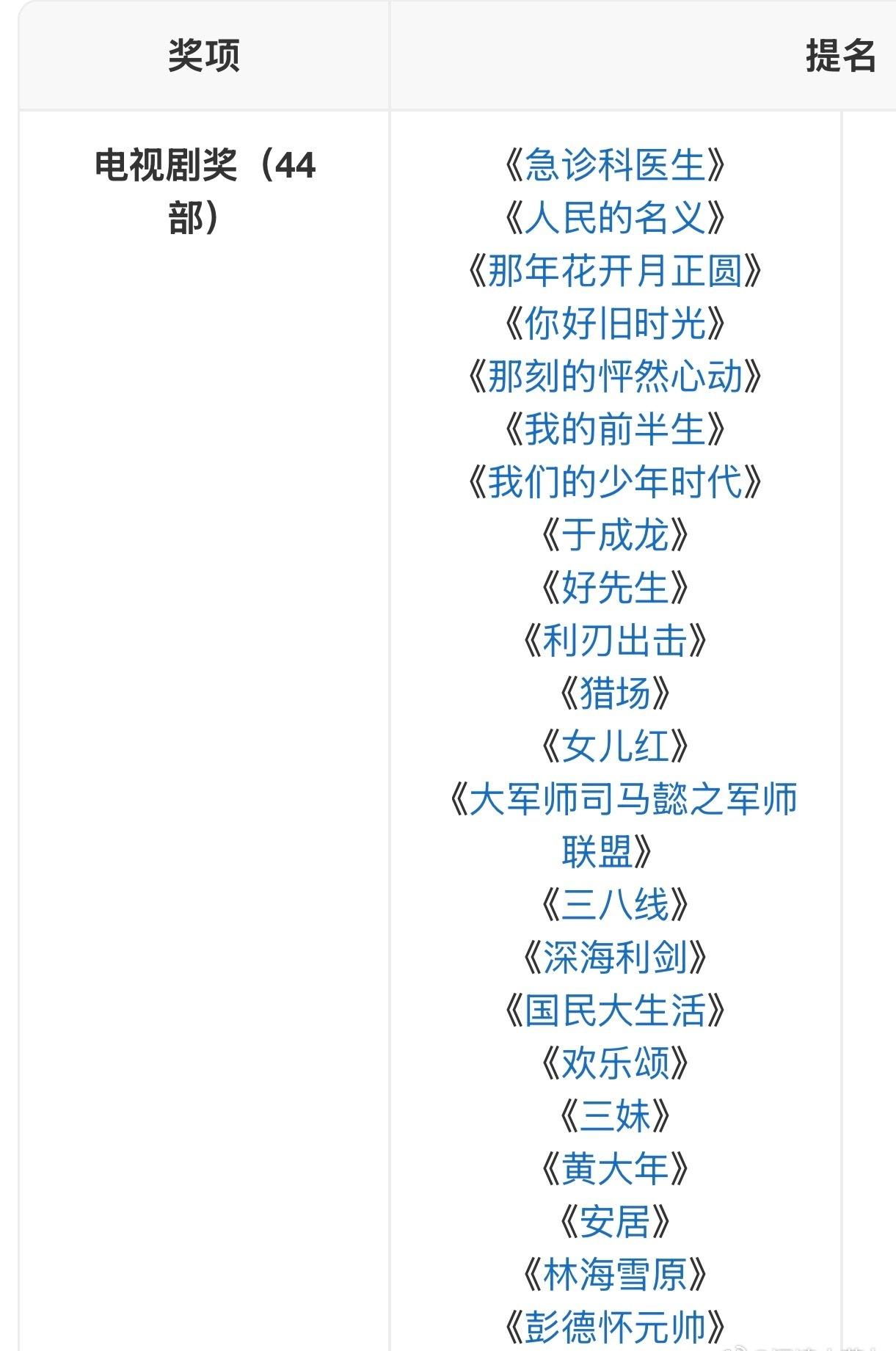以前总觉得青春剧就是图个乐，但这部剧用实力证明了，青春题材也能做出有分量的东西，