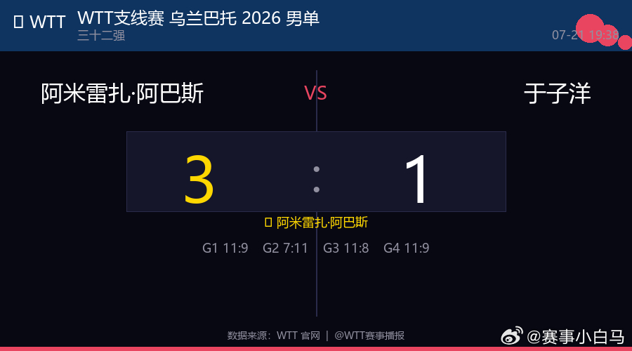 🏓 WTT支线赛 乌兰巴托 2026 男单  |  三十二强MLT 阿米雷扎·