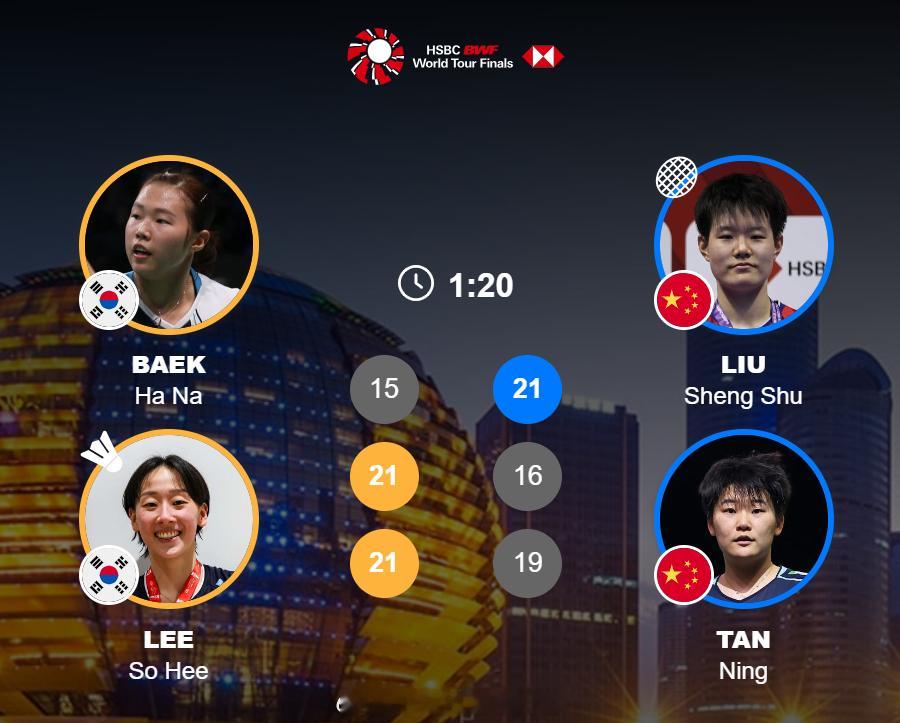 2025年世界羽联年终总决赛 女双 半决赛 白荷娜 / 李昭希 15-21 21
