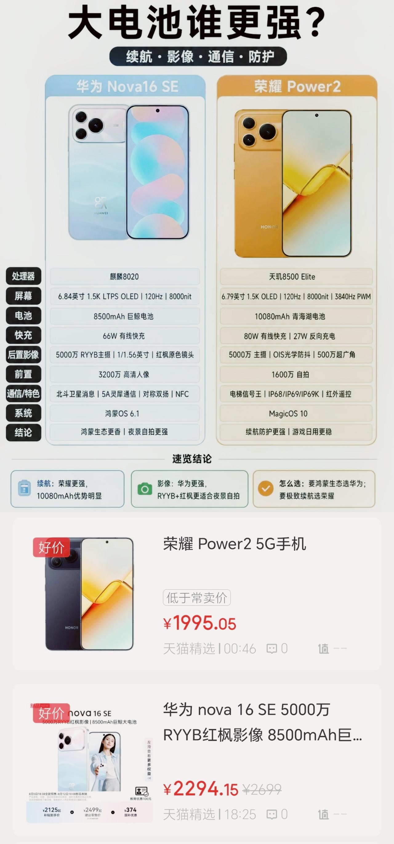 荣耀做梦也没想到[捂脸]华为nova16 SE竟然来和自己“贴身肉搏”，尤其是这
