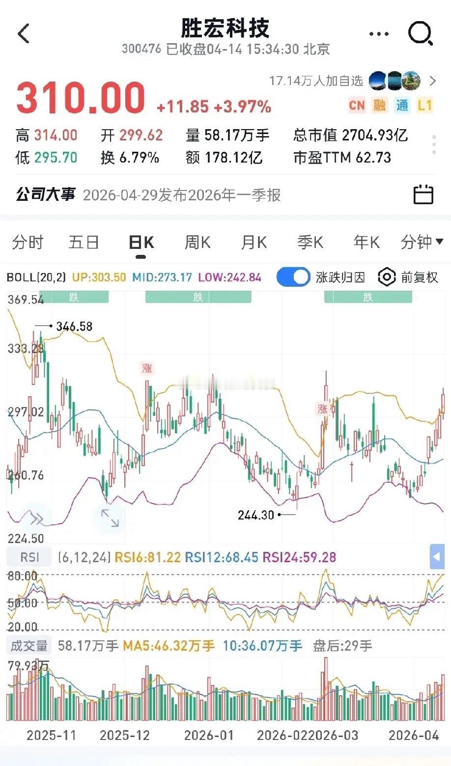 今天4月14日是胜宏科技10派19.95元分红股权登记日，根据A股红利税征收规则