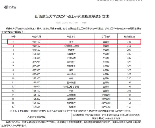 山西财经大学25法硕复试分数线及复试名单！