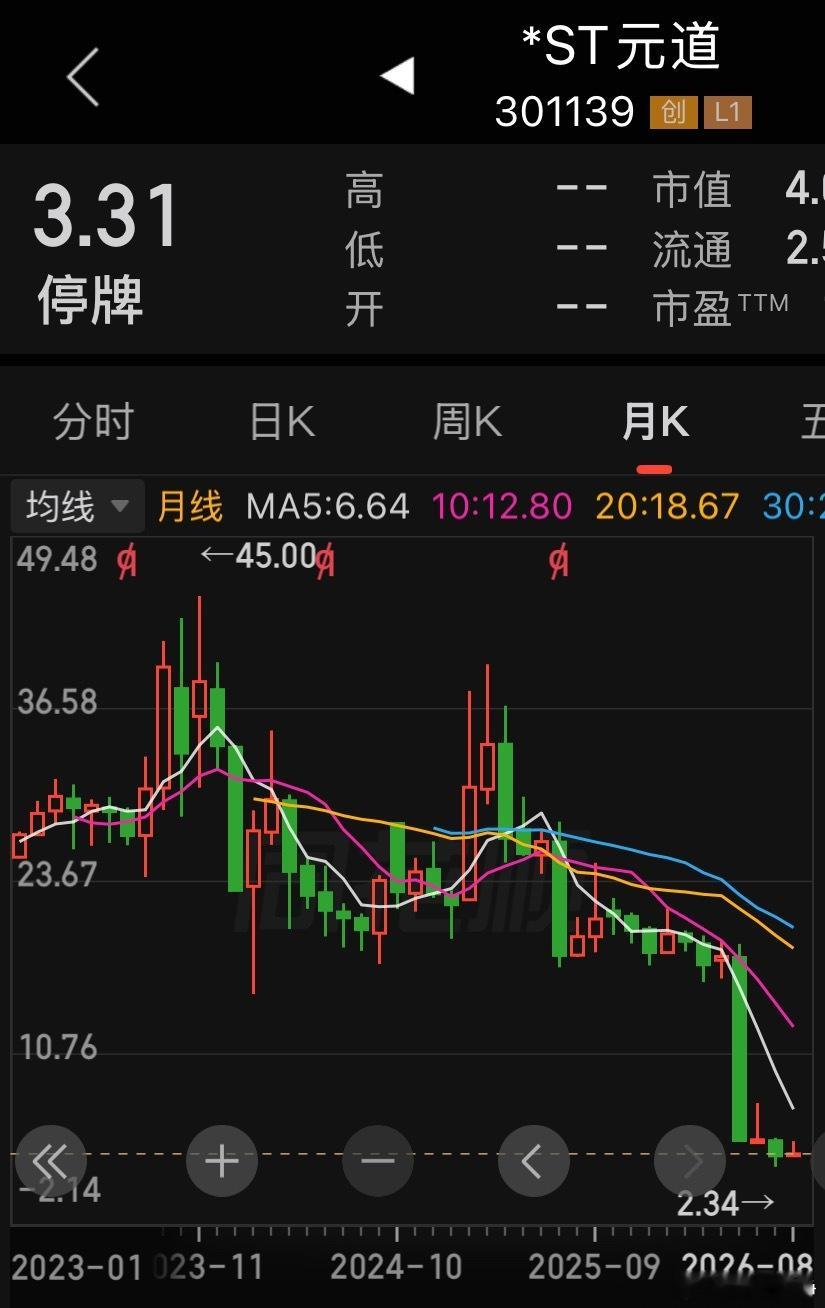 2.388亿元的罚单，在A股历史上绝对算得上是“重拳出击”。这次被罚的*ST元道