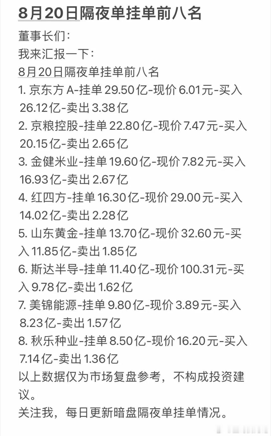 8月20日周三暗盘隔夜挂单排行榜，今天股票市场icon大起大落，好刺激！8月20
