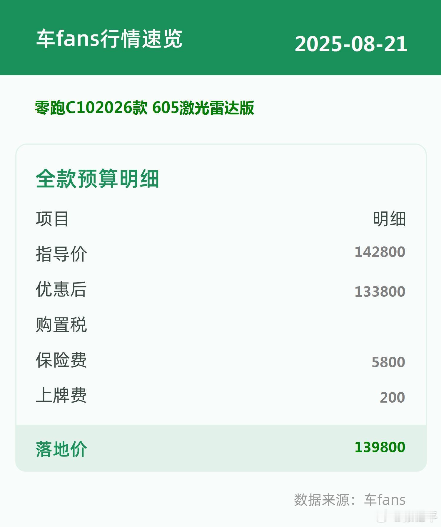 车fans买车情报 行情二连：极狐阿尔法S5、零跑C10。阿尔法S5：实际上是全