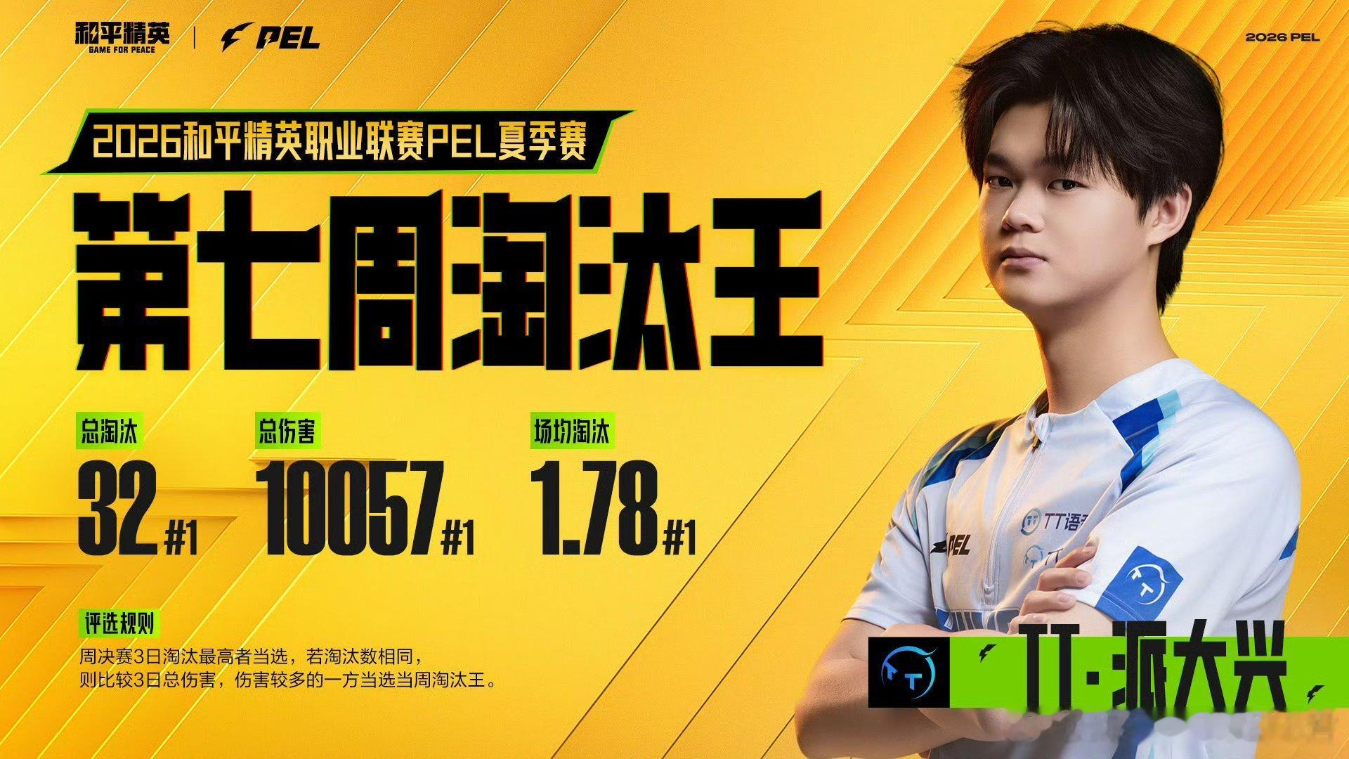 和平精英职业联赛 【2026 PEL 夏季赛】第七周淘汰王 TT派大兴第七周淘汰