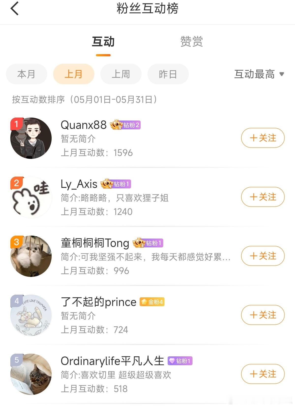 祝大家六一快乐呀！给五月互动前五的小伙伴发了个小🧧，顺便在这条评论下再揪五个铁