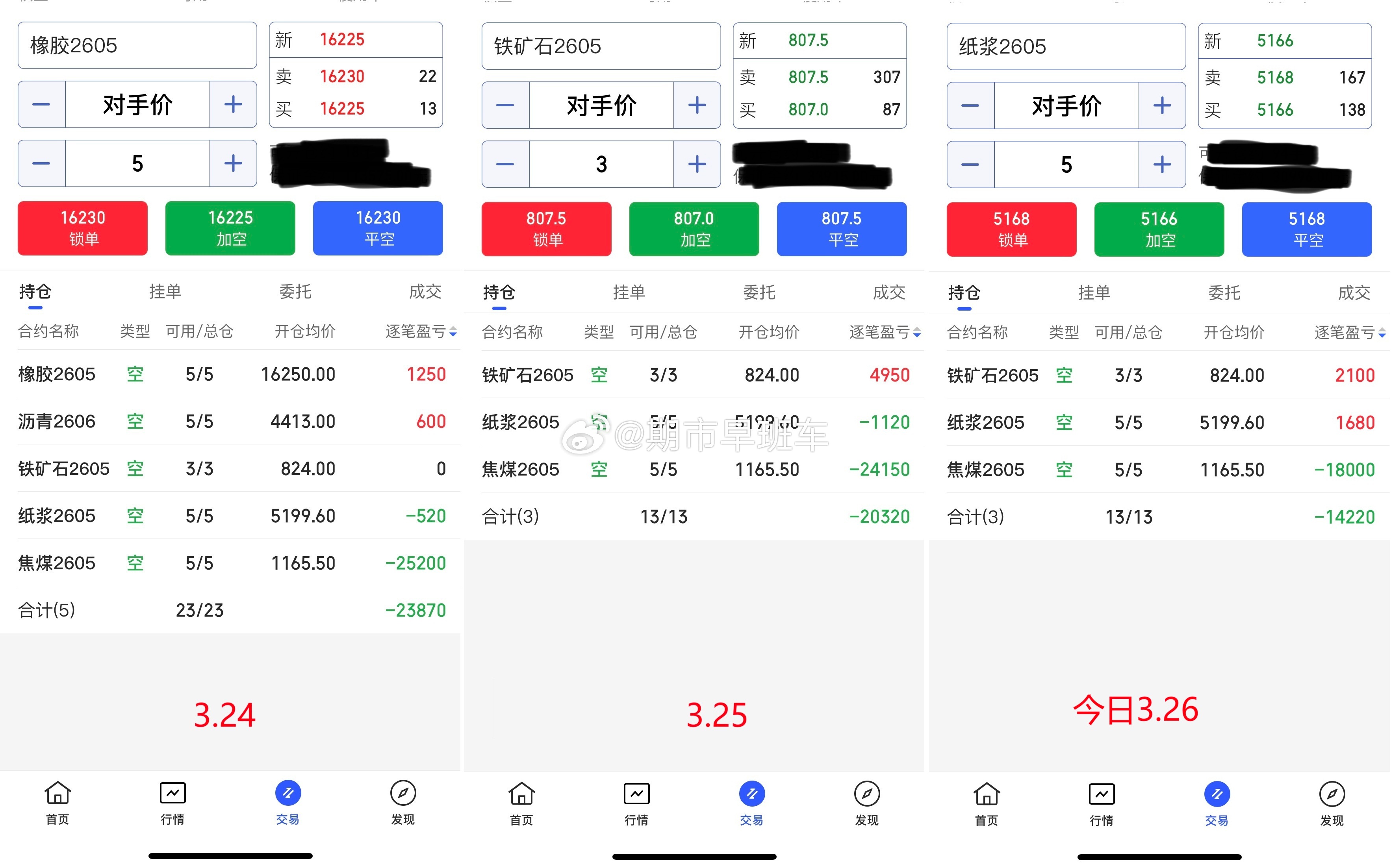 3.26期货商品收盘总结！今日期货商品整体表现一般，处于修正调整阶段，今日和昨日