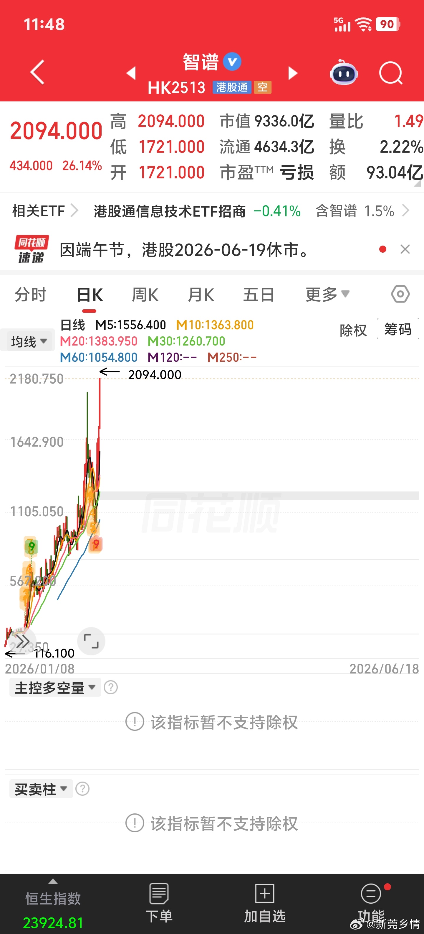 相信A软件服务，大模型方向会有表现。 