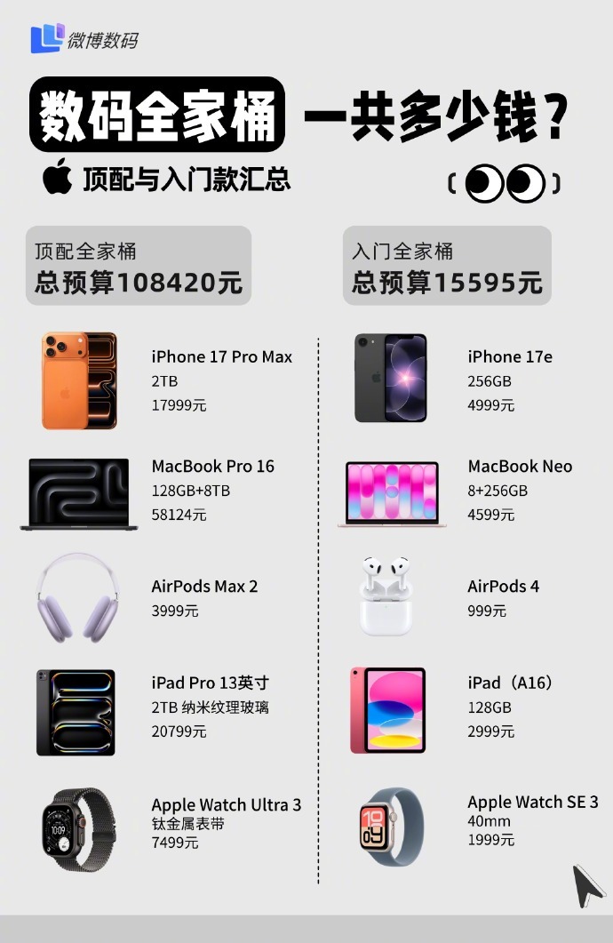 买数码设备会考虑全家桶吗 办公一直在用同一品牌的全家桶，说真的，云同步和跨屏协同