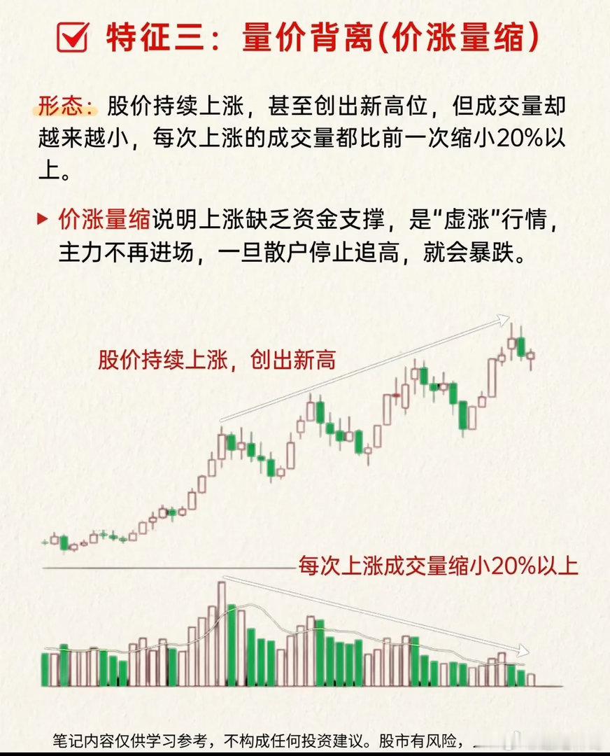 股价大涨别贪恋！五大高位离场信号，看懂避开半山腰被套不少投资者都有过这样的经历，