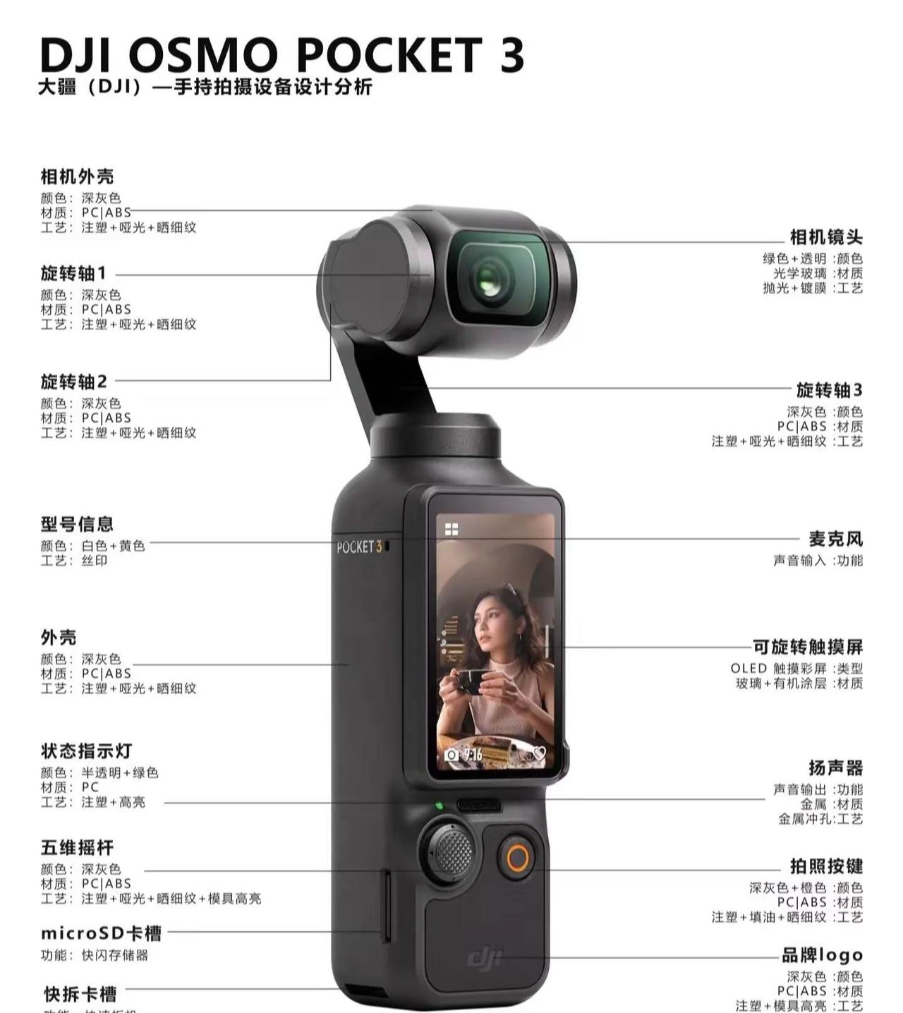 出一台全新未拆封大疆POCKET3，有想法的私