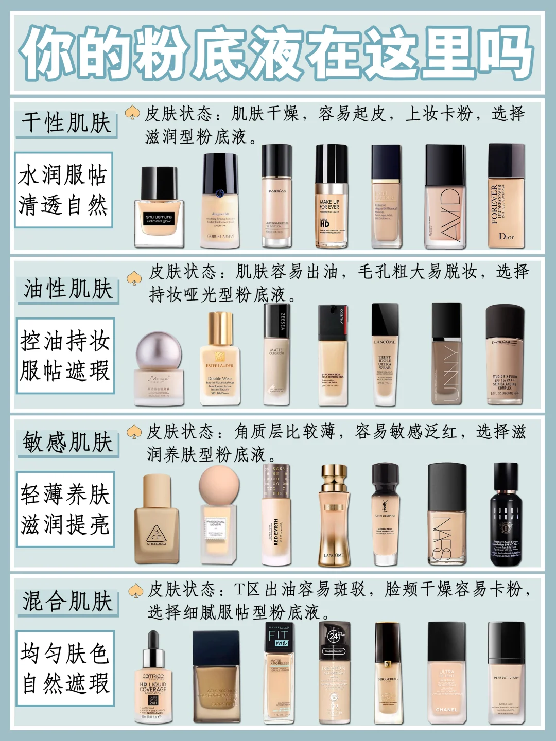 换季不同肤质粉底液！一分钟教会你怎么选