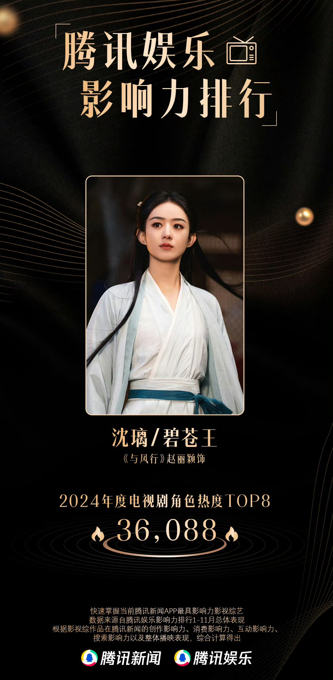 赵丽颖沈璃年度最热古装剧角色 很正常啦，与凤行今年创下太多太多记录了！不愧是爆爆
