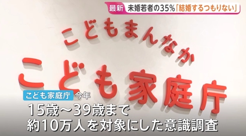 约三分之一日本未婚青年“无结婚打算”8月31日获悉，日本儿童家庭厅在5月至8月面