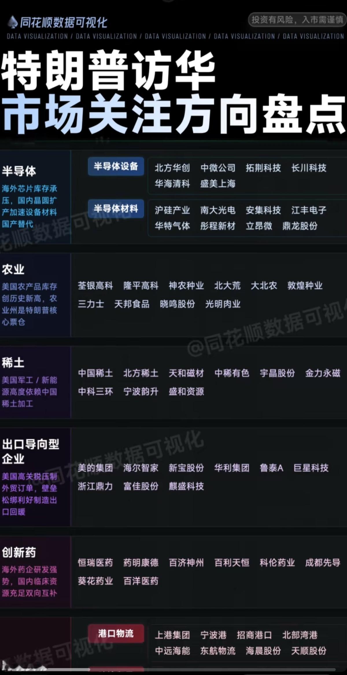 特朗普访华：市场关注方向+焦点   盘点！

1.半导体芯片
2.农业板块
3.