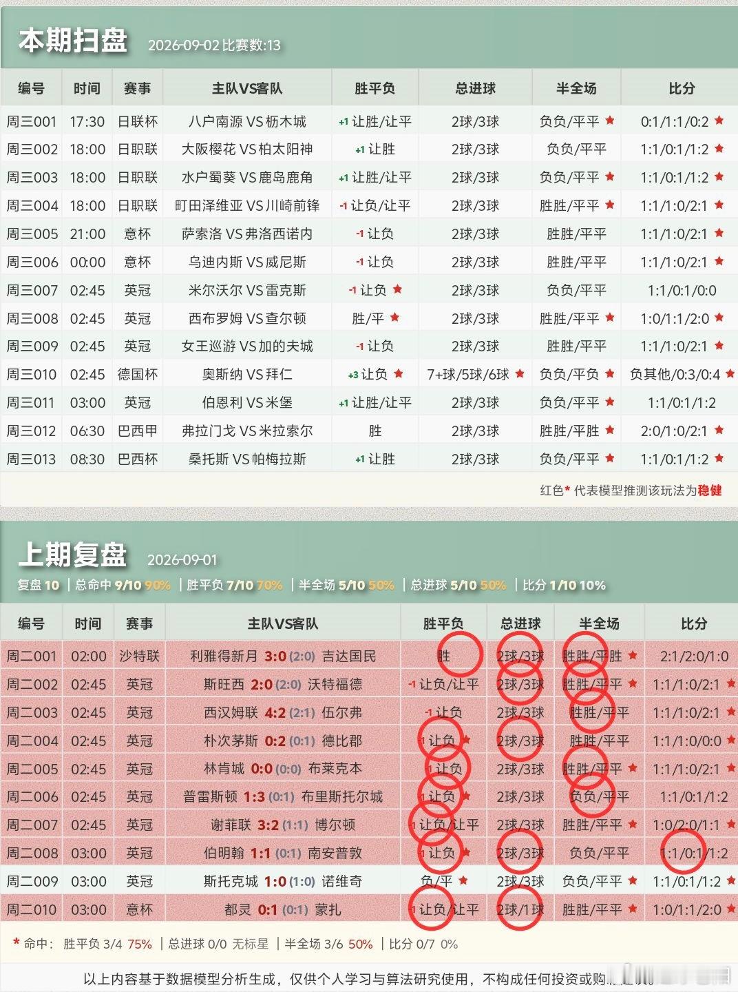 ⚽9.2足球个人看法！ ​​​