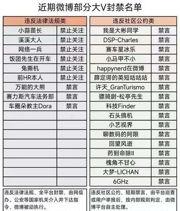 看了一下这个热搜，大彬同学被禁言，里面我一个不认识！他们都干嘛了?都是捧一踩一的