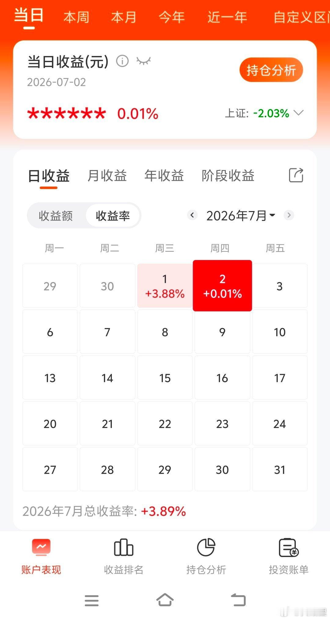 畜牧/农产品昨天大涨，今天没跌，科技板块开始松动了。 