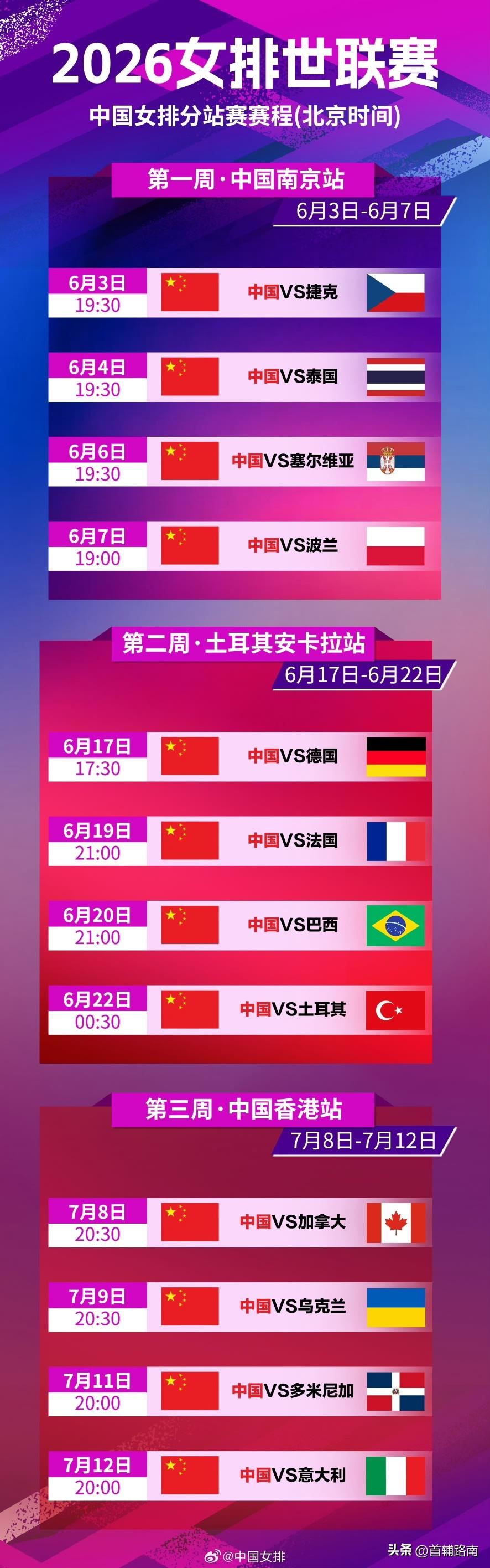 做出回应！首战落败后中国女排三连胜结束南京站！

南京站
中国🇨🇳3-1波兰