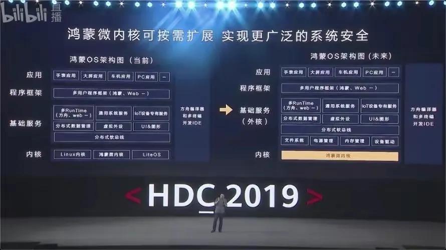 华为鸿蒙OS架构图VS小米澎湃OS架构图！
有大V看图后评价说:小米澎湃OS“自