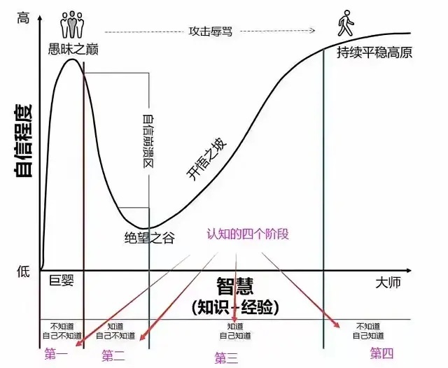 手续费与交易的底层逻辑经常看到有人抱怨手续费太高，总想找家低手续费的证券公司。诚
