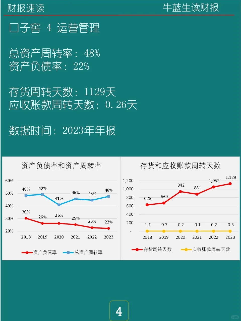 2023年报 | 126 口子窖