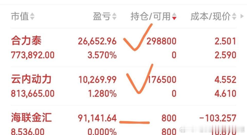 海联金汇见好就收，今天主力大单抛出不少，吃肉就走，不恋战今日头条今日看盘 ​​​