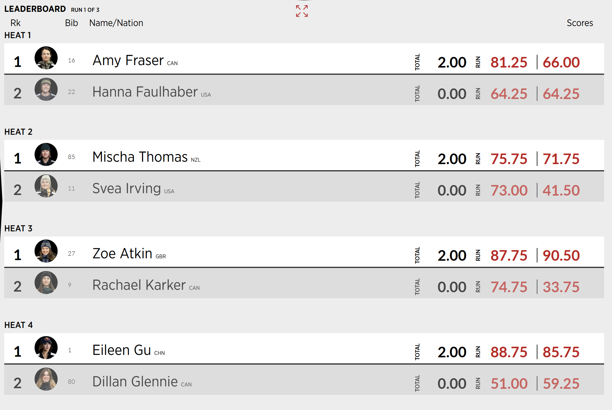 #谷爱凌米兰冬奥后首秀# 雪盟自由式滑雪u型场地比赛女子1/4决赛，中国选手谷爱