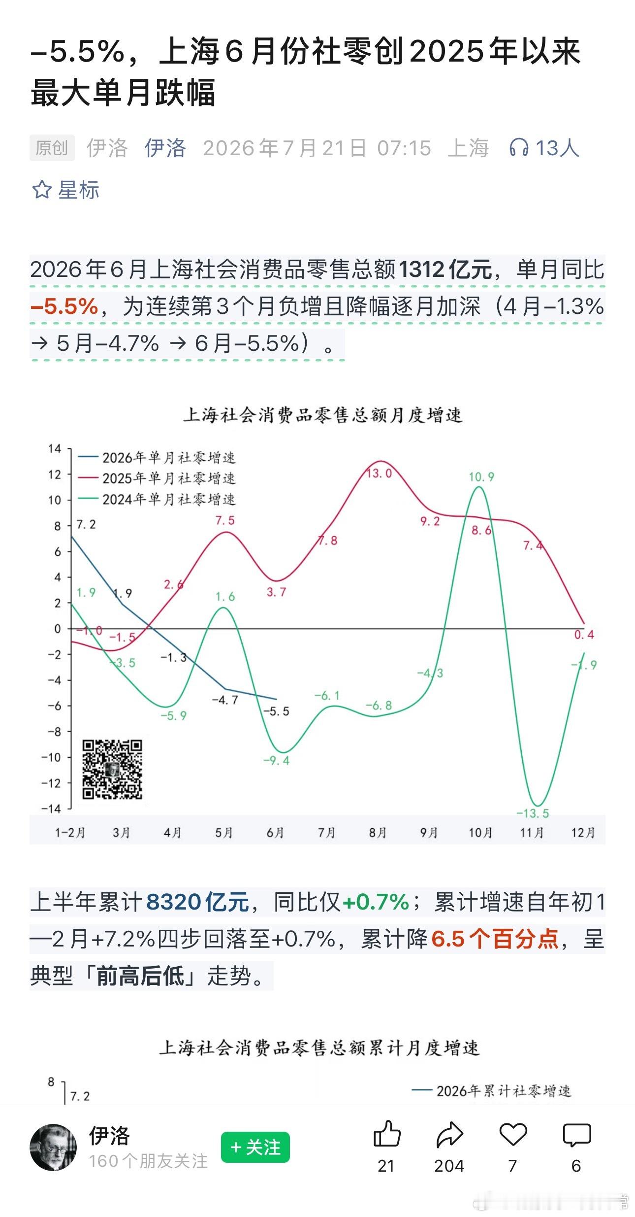 上海去年国补太多了吧，那时候北京没国补了，所以我专门跑上海买的笔记本电脑……而且