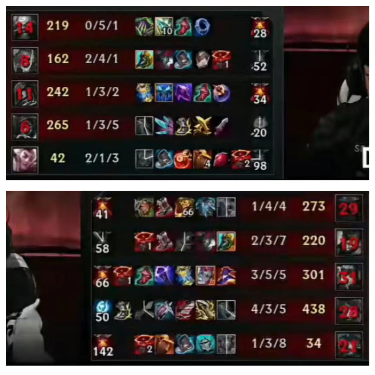 Doran第一局酒桶0-5，第二局奥恩1-4
还被Bin单杀一次，汗，看来LPL