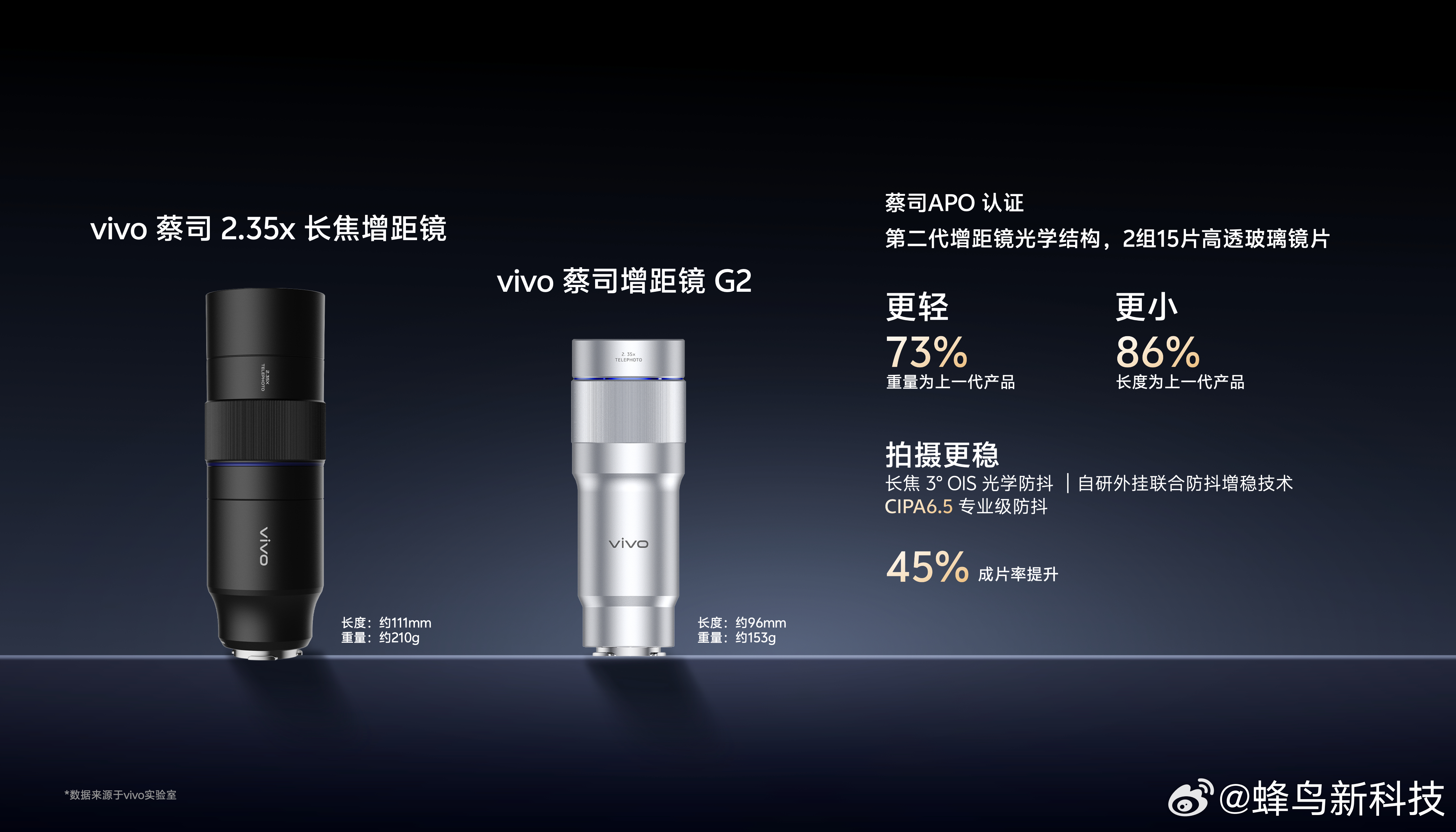 vivo X300 Ultra这次真是太全面了，即是V单又是口袋摄影机，拍照与视
