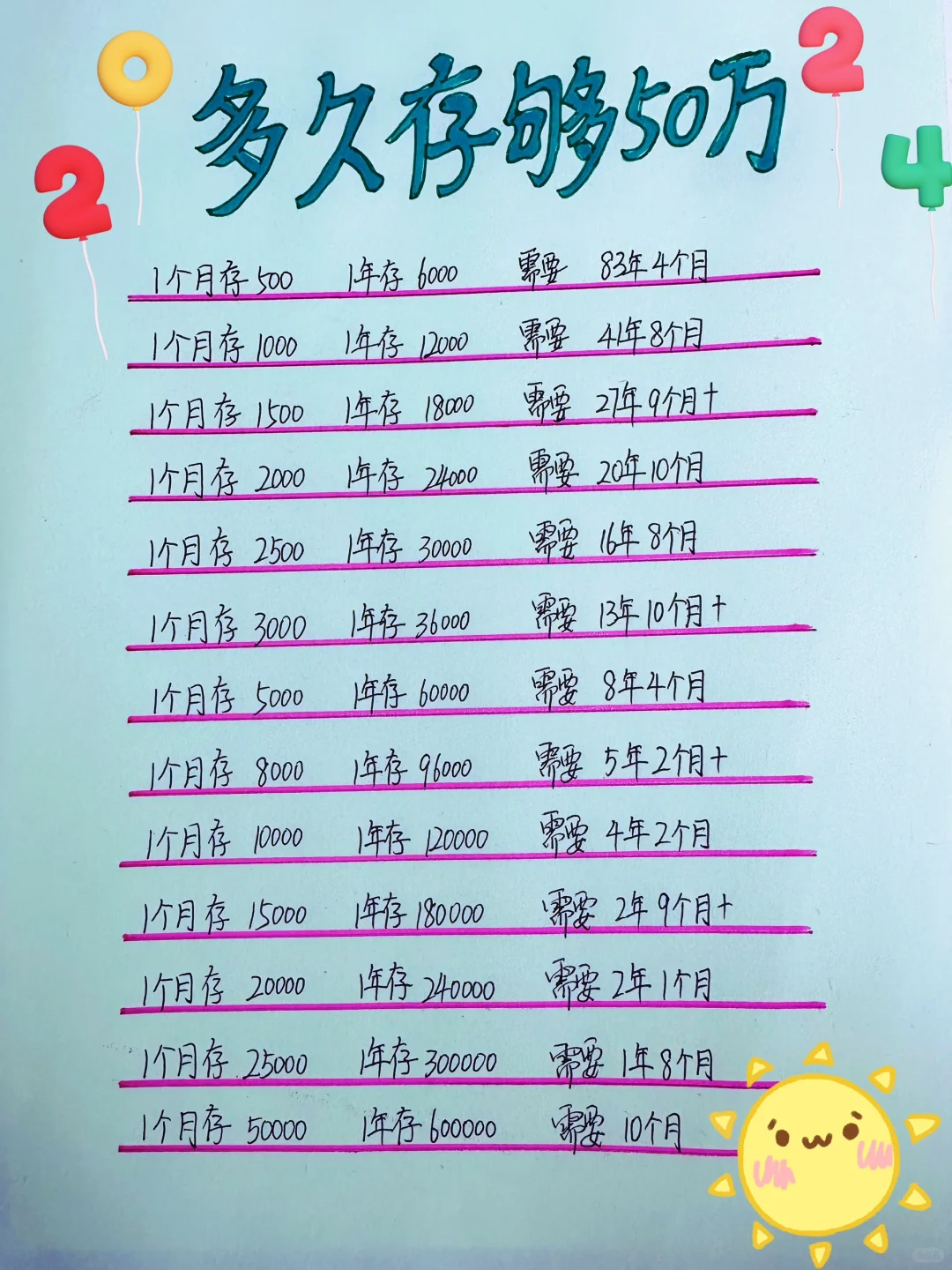 姐姐喊你来存钱，50万你是其中的凤毛菱角吗？