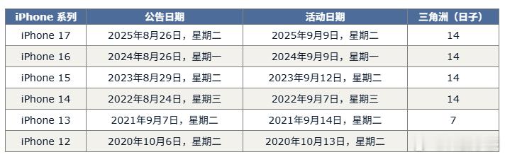 苹果发布会日期悬而未决，iPhone 18 Pro 和折叠屏 Ultra 呼之欲