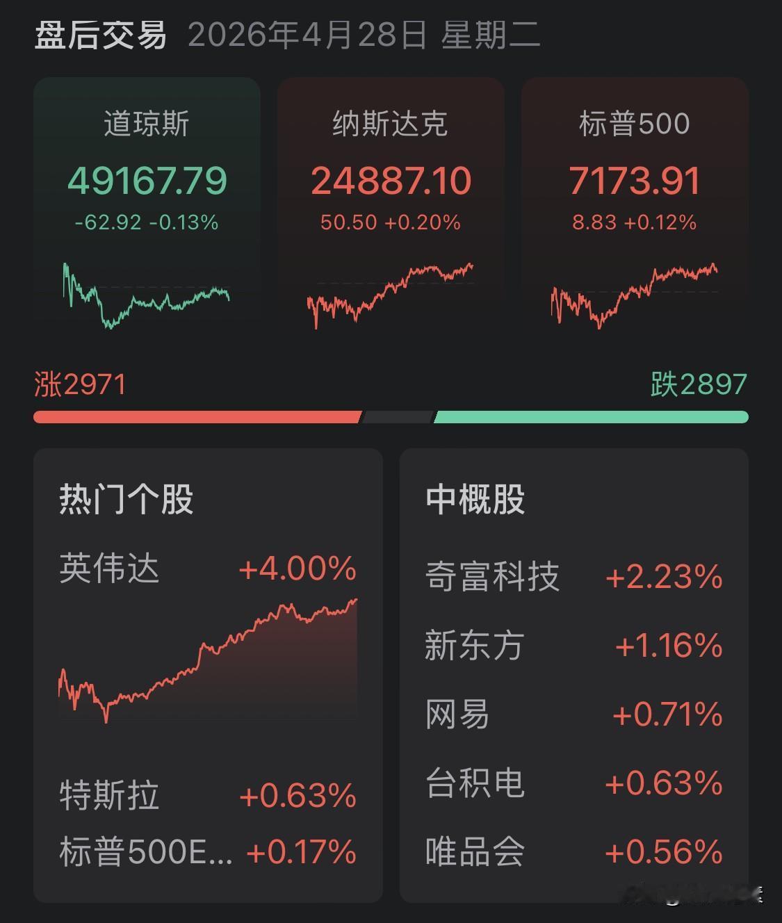 昨日美股纳指、标普再创历史新高，科技股闪迪、美光、英伟达、大涨，A股或继续上攻
