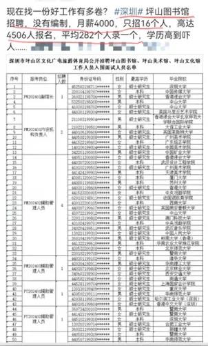 卷到没边! 坪山三馆招编外16人，4600人报名!
坪山图书馆、美术馆、博物馆三