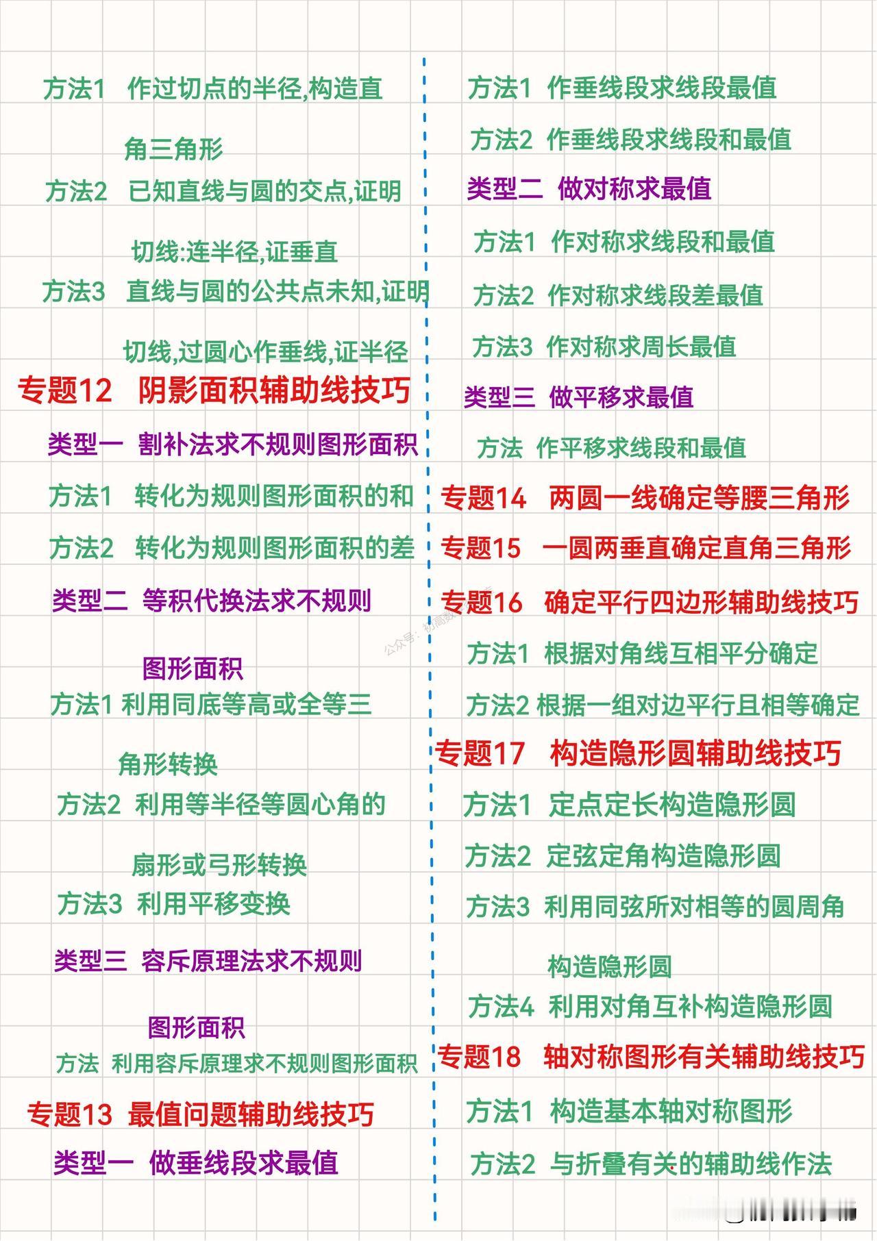 中考数学培优——构造隐圆几何辅助线技巧突破