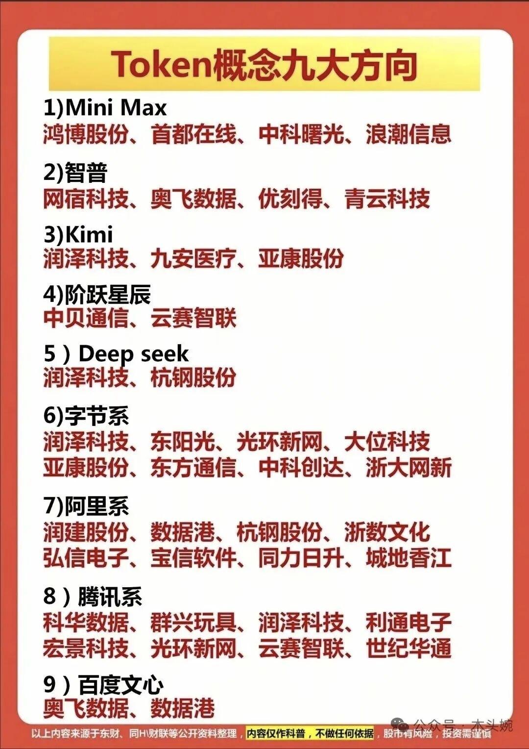 暴涨5倍！阿里云算力租赁彻底爆火，相关概念龙头全梳理！

阿里云连续多年稳居中国
