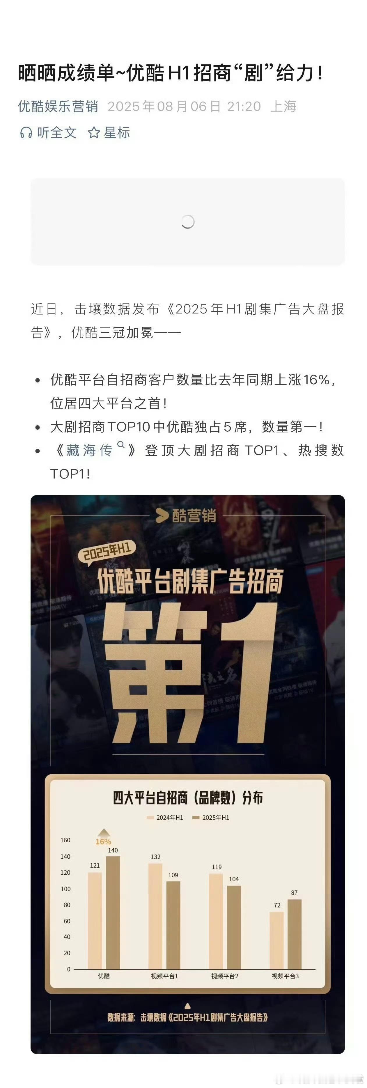 看得出来，藏海传确实让优酷赚翻了，时不时拿出来炫耀一下：告诉全世界 我有大爆剧一
