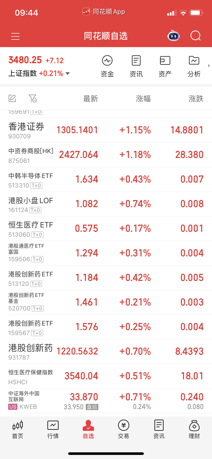 药不做了，我怕做双顶。昨天说过的。 ​​​