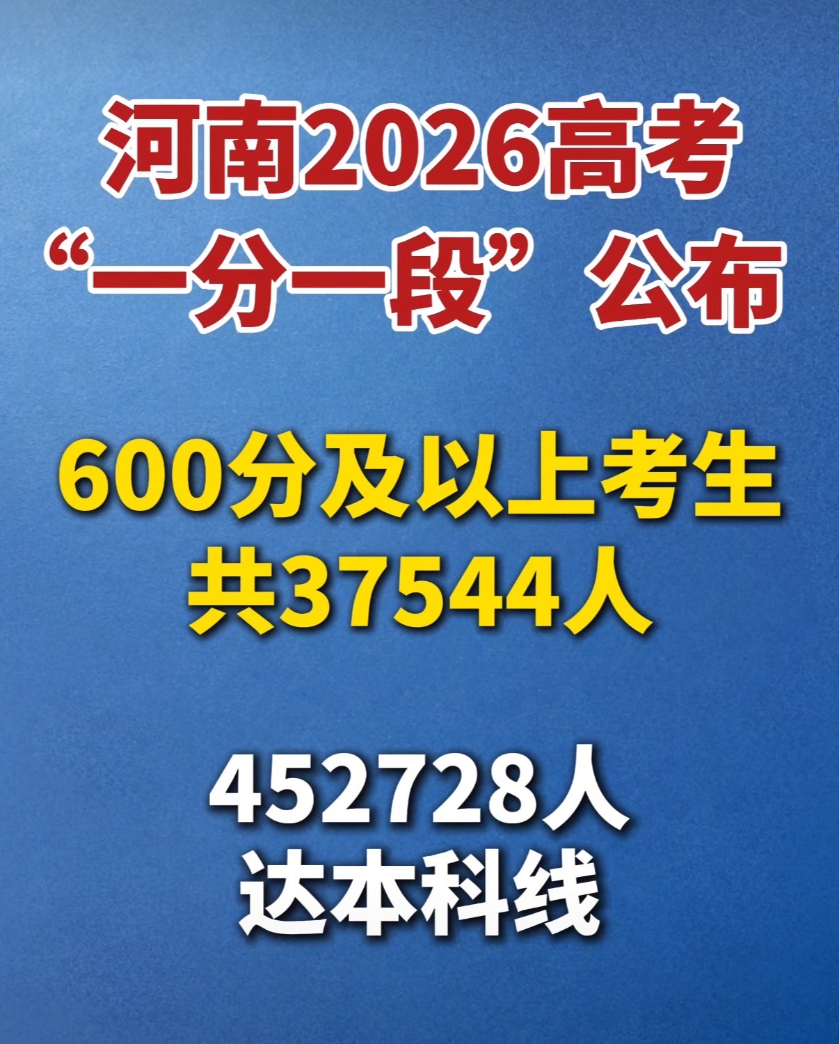河南高考600分及以上37544人 不愧是高考大省，这竞争强度一目了然，同样的分