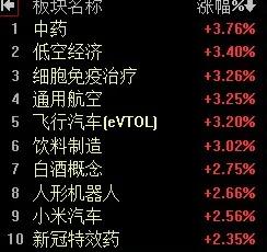 【3月12日午评：早盘指数再创新高后进入调整 大盘在试探5日均线的支撑力度 午后