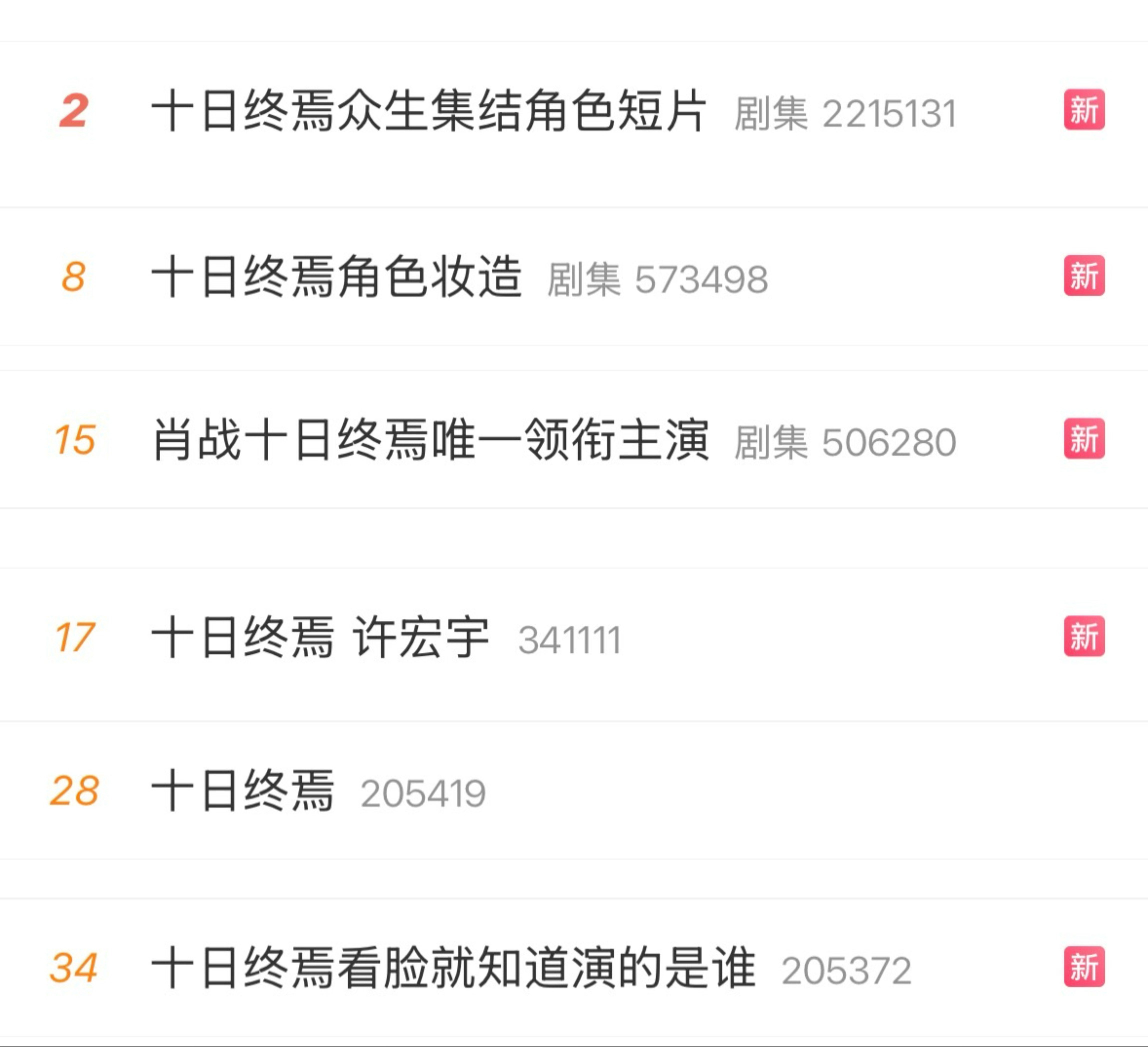 看热搜上十日终焉的这半壁江山未播先爆实绩有