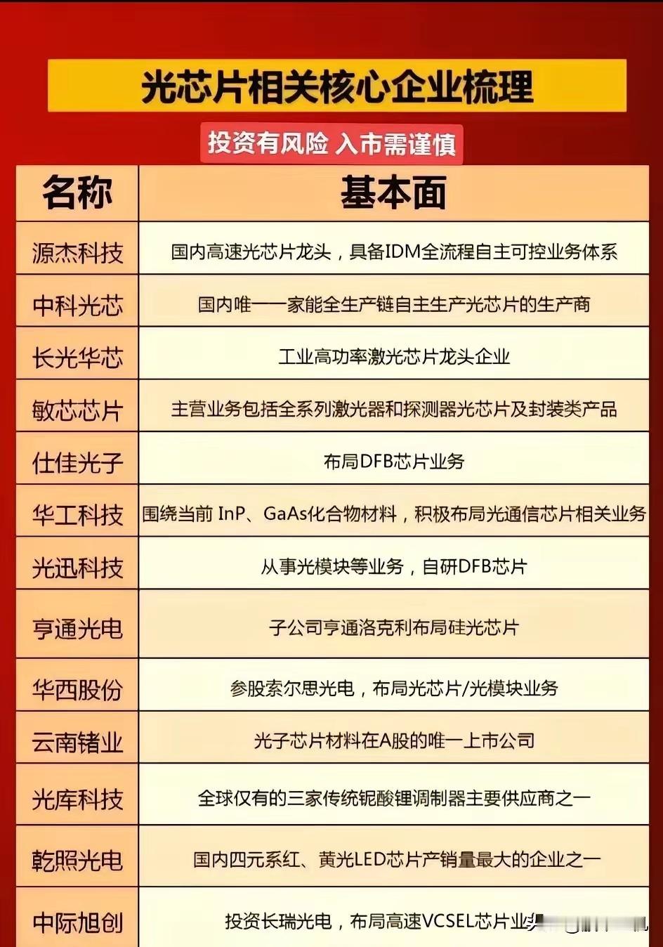 重要的事重复说：光芯片+量子计算+液冷服务+商业航天回顾2025，想想还是格局不